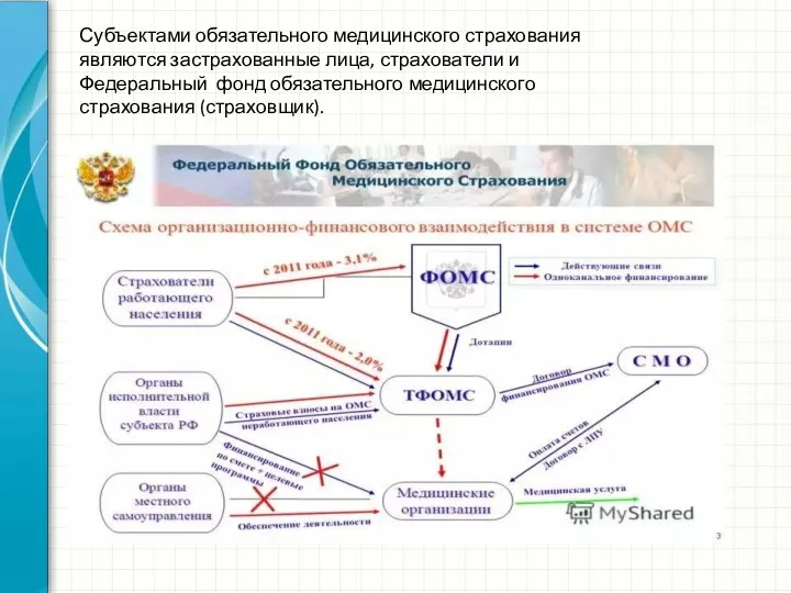 Субъектами обязательного медицинского страхования являются застрахованные лица, страхователи и Федеральный фонд обязательного медицинского страхования (страховщик).