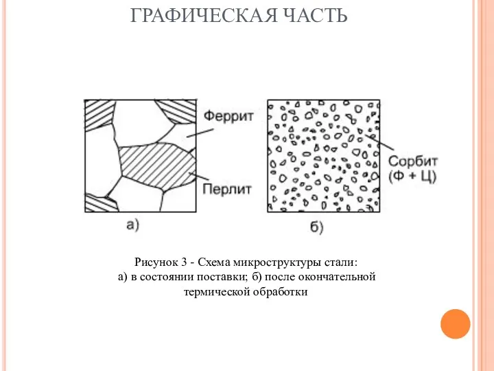 ГРАФИЧЕСКАЯ ЧАСТЬ Рисунок 3 - Схема микроструктуры стали: а) в