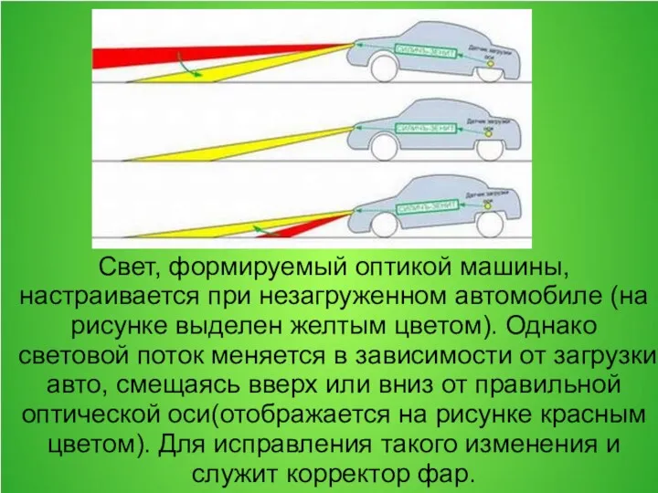 Свет, формируемый оптикой машины, настраивается при незагруженном автомобиле (на рисунке