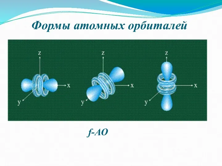Формы атомных орбиталей f-АО
