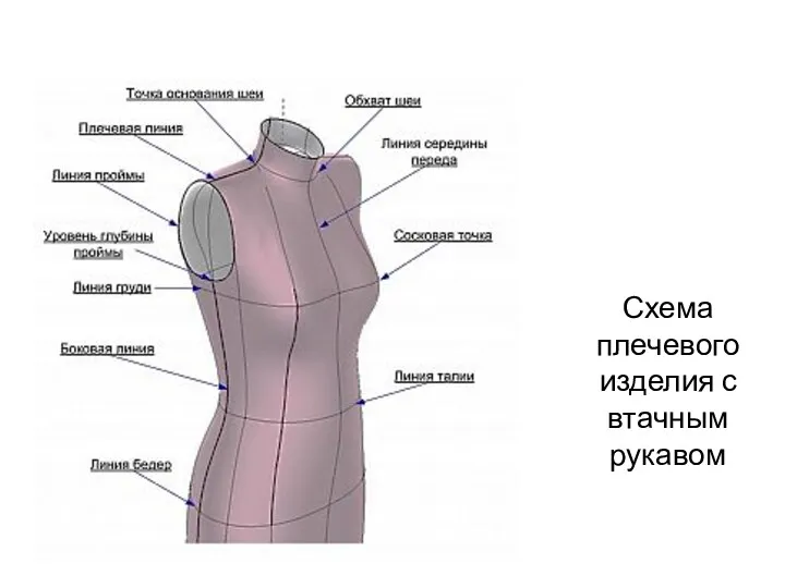 Схема плечевого изделия с втачным рукавом