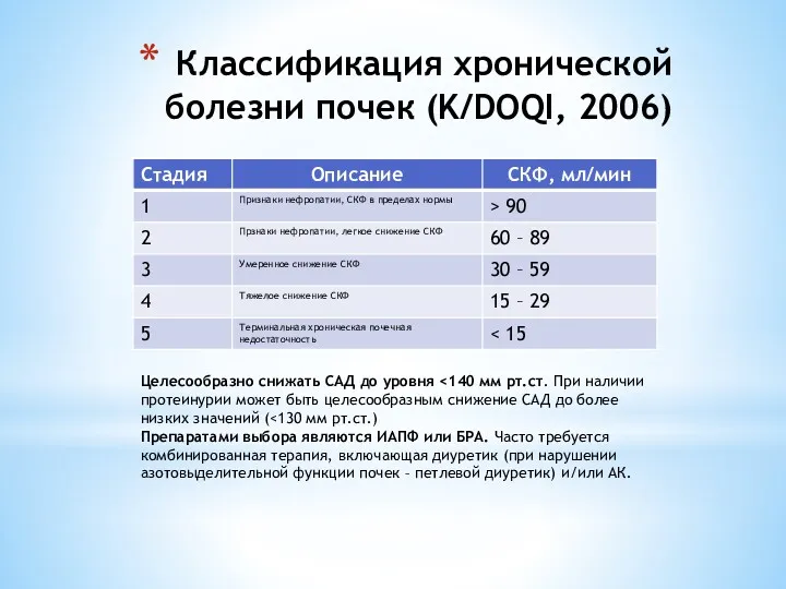 Классификация хронической болезни почек (K/DOQI, 2006) Целесообразно снижать САД до