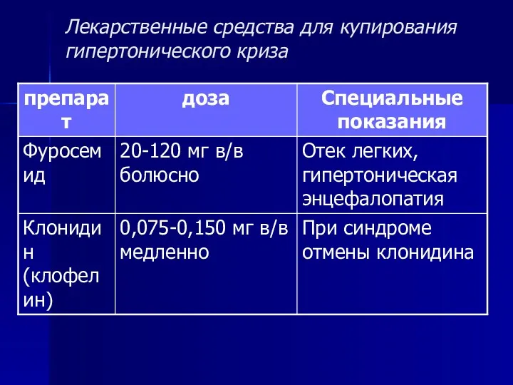 Лекарственные средства для купирования гипертонического криза