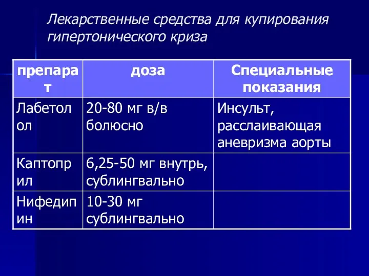 Лекарственные средства для купирования гипертонического криза