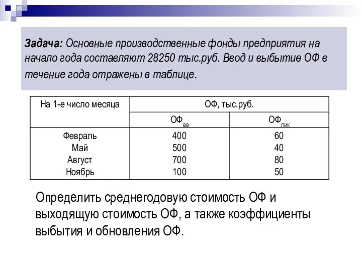 Задача: Основные производственные фонды предприятия на начало года составляют 28250