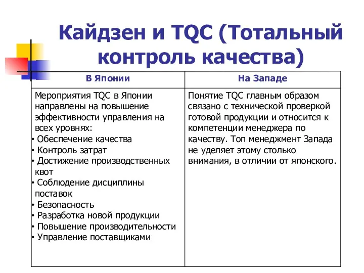 Кайдзен и TQC (Тотальный контроль качества)