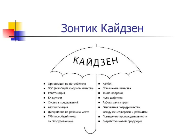 Зонтик Кайдзен