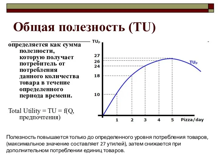 Общая полезность (TU) определяется как сумма полезности, которую получает потребитель