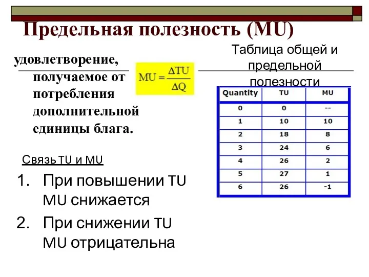 Предельная полезность (MU) удовлетворение, получаемое от потребления дополнительной единицы блага.