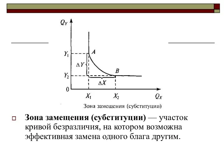 Зона замещения (субституции) — участок кривой безразличия, на котором возможна эффективная замена одного блага другим.