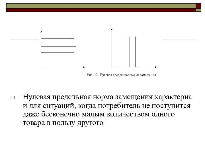 Нулевая предельная норма замещения характерна и для ситуаций, когда потребитель