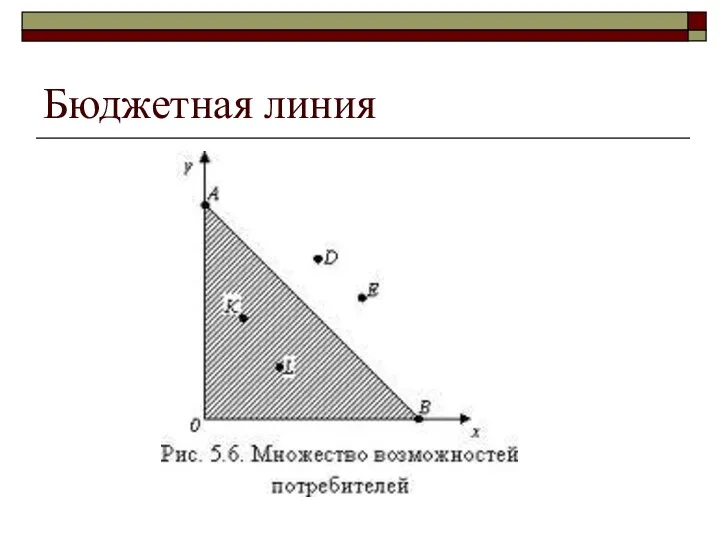 Бюджетная линия