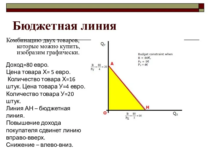 Бюджетная линия Комбинацию двух товаров, которые можно купить, изобразим графически.