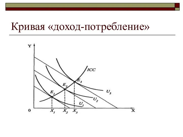 Кривая «доход-потребление»