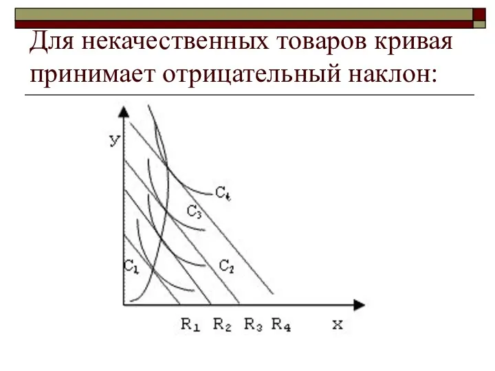 Для некачественных товаров кривая принимает отрицательный наклон: