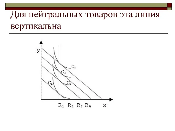 Для нейтральных товаров эта линия вертикальна