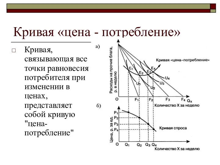 Кривая «цена - потребление» Кривая, связывающая все точки равновесия потребителя