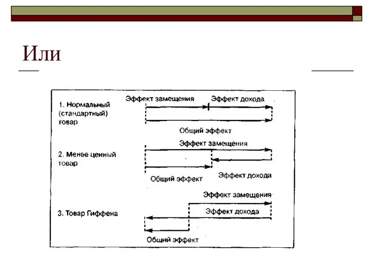 Или