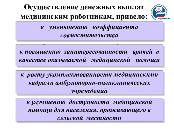 Осуществление денежных выплат медицинским работникам, привело: Осуществление денежных выплат медицинских работникам, привело: