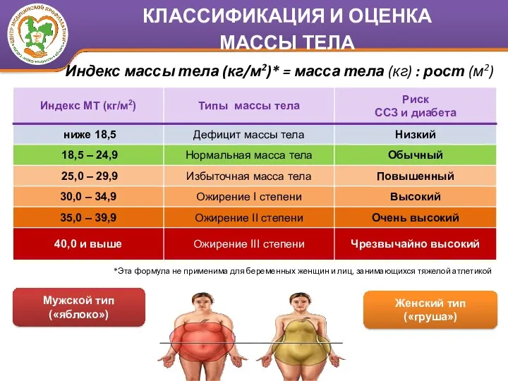 Индекс массы тела (кг/м2)* = масса тела (кг) : рост