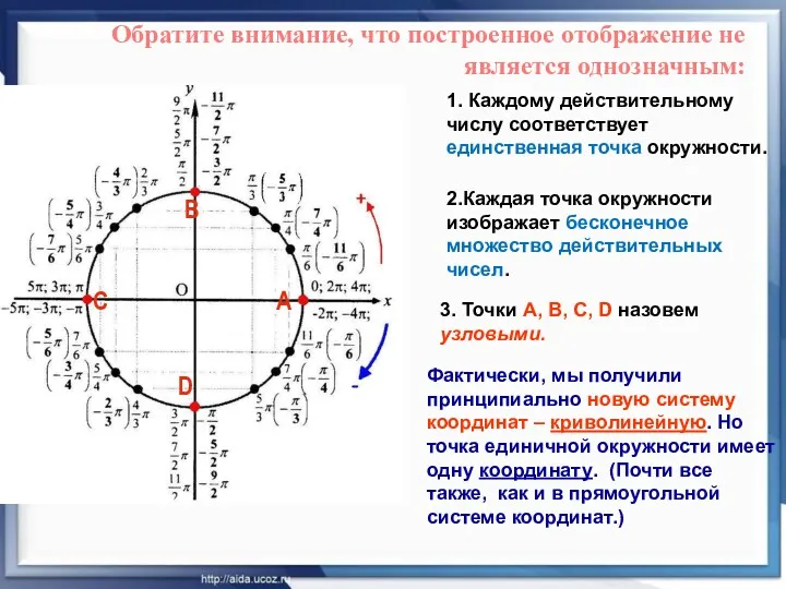 2.Каждая точка окружности изображает бесконечное множество действительных чисел. 3. Точки