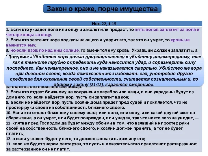 Лопухин: «Убийство вора ночью приравнивается к убийству ненамеренному, так как