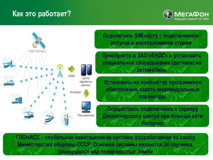 Как это работает? ГЛОНАСС – глобальная навигационная система, разработанная по