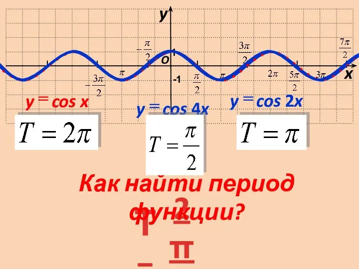 I I I I I I I O x y -1 1 Как найти период функции?