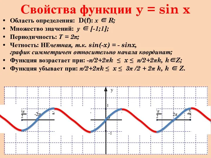 Свойства функции y = sin x Область определения: D(f): х ∈ R; Множество