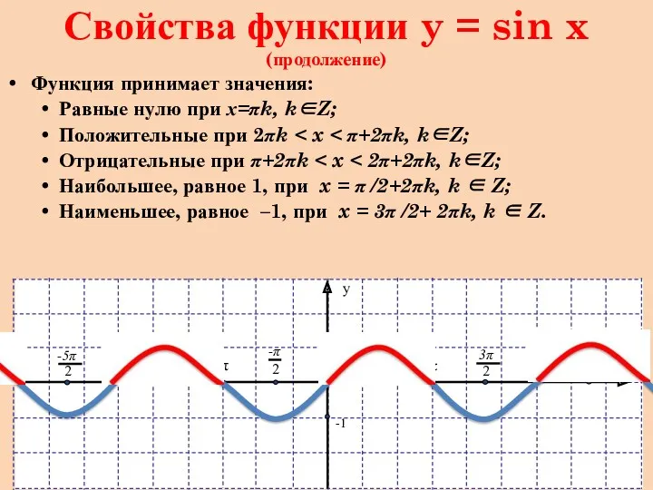 Свойства функции y = sin x (продолжение) Функция принимает значения: Равные нулю при