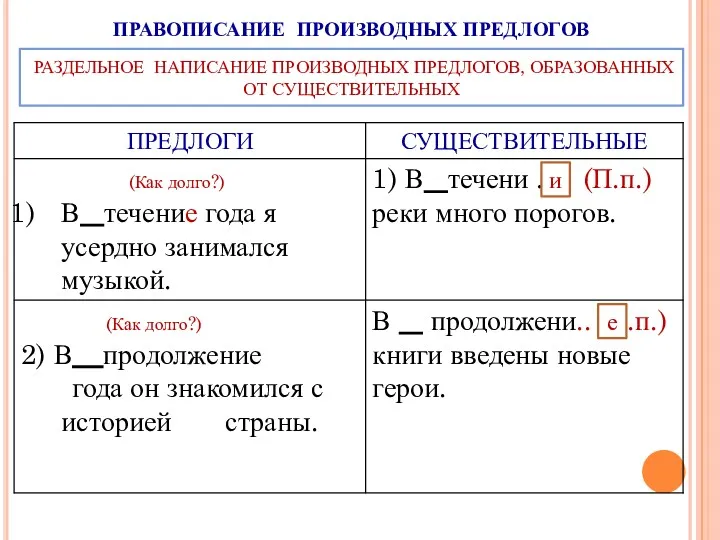 РАЗДЕЛЬНОЕ НАПИСАНИЕ ПРОИЗВОДНЫХ ПРЕДЛОГОВ, ОБРАЗОВАННЫХ ОТ СУЩЕСТВИТЕЛЬНЫХ ПРАВОПИСАНИЕ ПРОИЗВОДНЫХ ПРЕДЛОГОВ и (Как долго?) (Как долго?) е