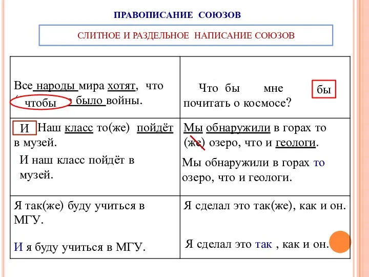 СЛИТНОЕ И РАЗДЕЛЬНОЕ НАПИСАНИЕ СОЮЗОВ ПРАВОПИСАНИЕ СОЮЗОВ чтобы бы Что