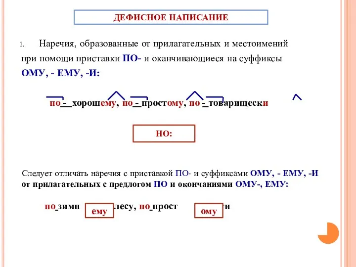 Следует отличать наречия с приставкой ПО- и суффиксами ОМУ, -