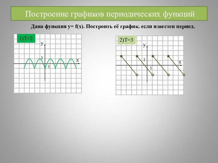 Построение графиков периодических функций 1)T=2 2)T=3 Дана функция у= f(x). Построить её график. если известен период.