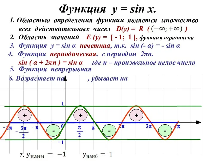 Функция у = sin x. 3. Функция у = sin α нечетная, т.к.