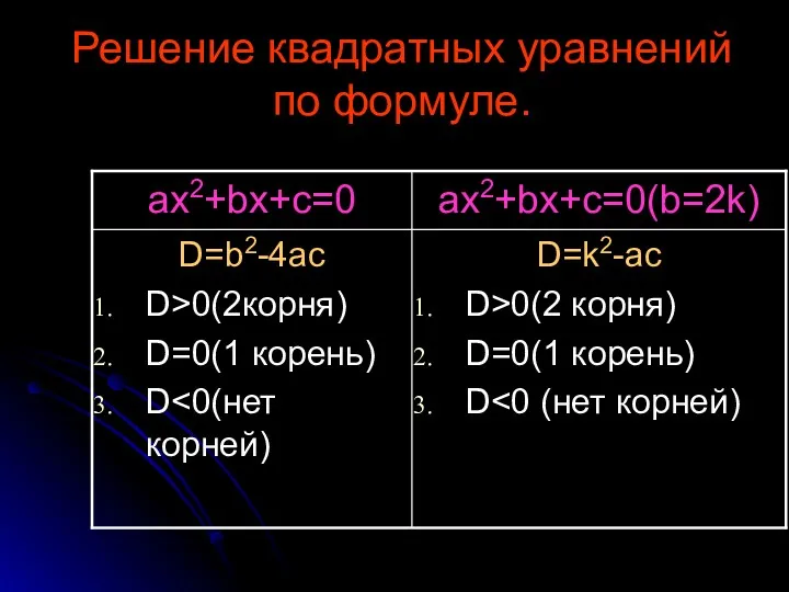 Решение квадратных уравнений по формуле.