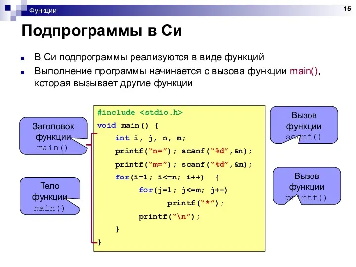 Функции Подпрограммы в Си В Си подпрограммы реализуются в виде