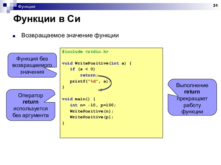 Функции Функции в Си Возвращаемое значение функции #include void WritePositive(int