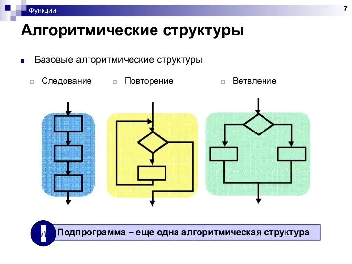 Функции Алгоритмические структуры Базовые алгоритмические структуры Следование Повторение Ветвление