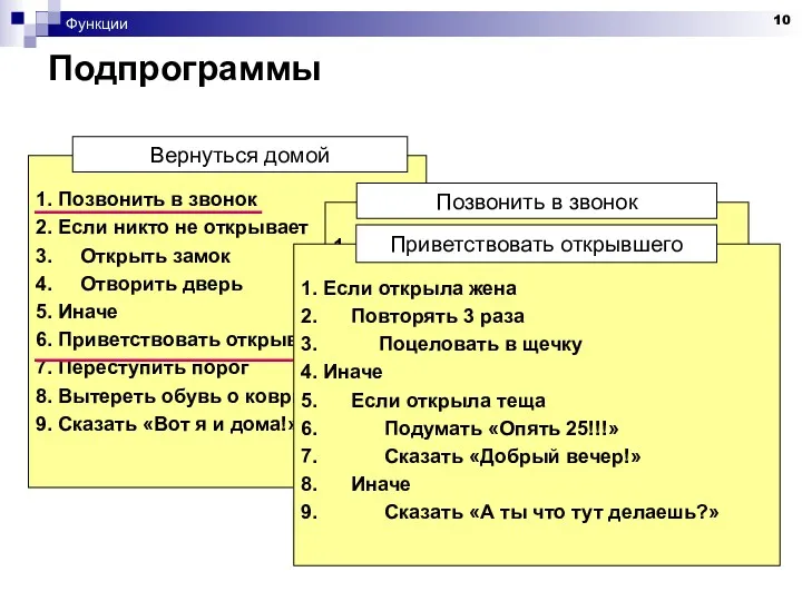 Функции Подпрограммы