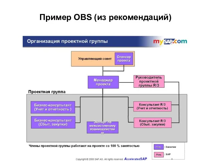 Пример OBS (из рекомендаций)