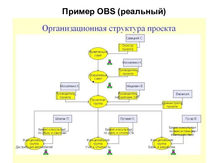 Пример OBS (реальный)