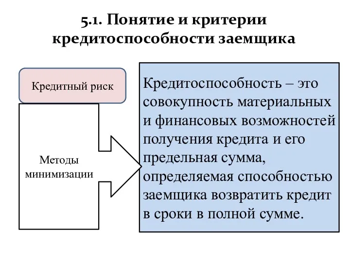 5.1. Понятие и критерии кредитоспособности заемщика Кредитный риск Кредитоспособность –