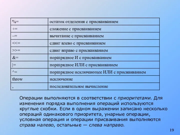 Операции выполняются в соответствии с приоритетами. Для изменения порядка выполнения