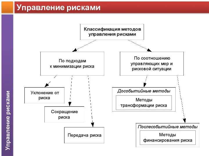 Управление рисками Управление рисками