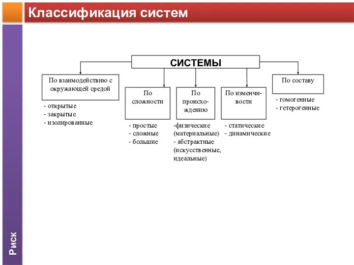 Риск Классификация систем