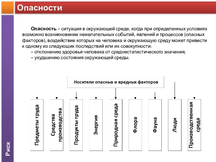 Риск Опасности Опасность – ситуация в окружающей среде, когда при