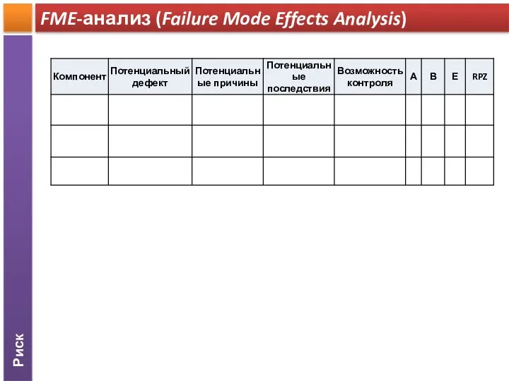 Риск FME-анализ (Failure Mode Effects Analysis)