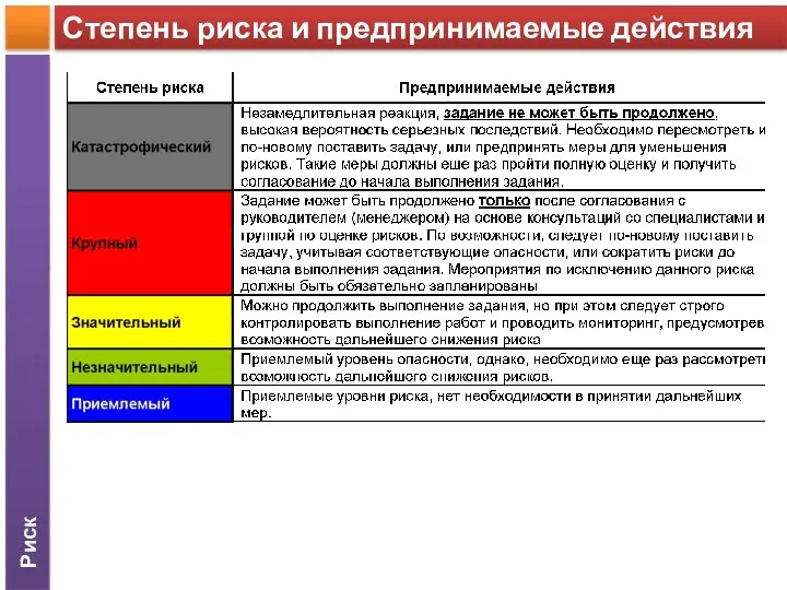 Риск Степень риска и предпринимаемые действия