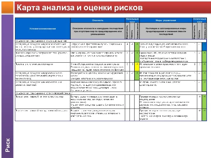 Риск Карта анализа и оценки рисков